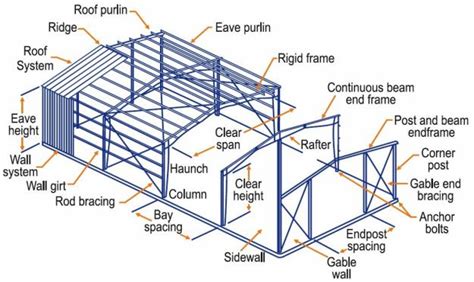 metal buildings components