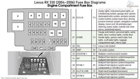 diagram  lexus rx fuse box diagram mydiagramonline