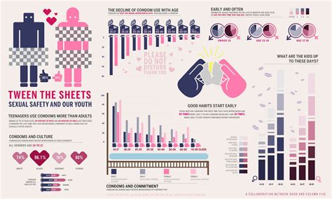 teenage pregnancy in us statistics and infographic