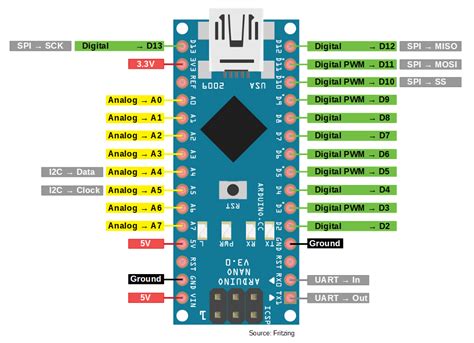 sda  scl  analog pins project guidance arduino forum