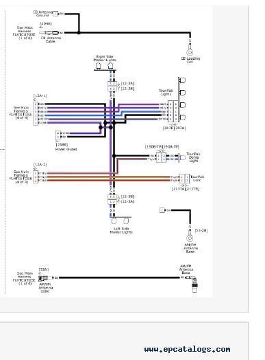 wiring diagram  harley davidson iot wiring diagram