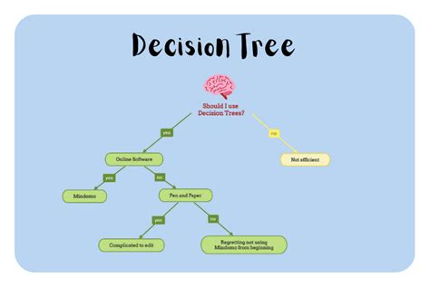 decision tree        diagram