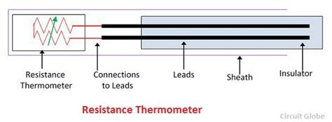 resistance thermometer definition construction operation circuit globe