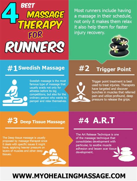 info shoutem myotherapy healing massage