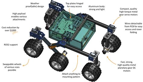 nasa open source mars rover build   general futurebase community