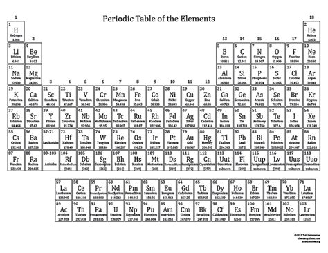 printable periodic tables   periodic table chart periodic