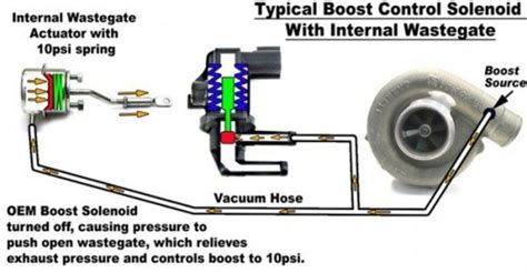 boost control systems explained perrin performance