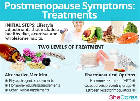 postmenopause symptoms shecares