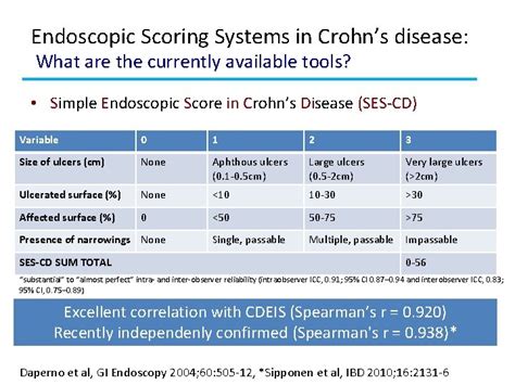 endoscopic scoring systems  crohns
