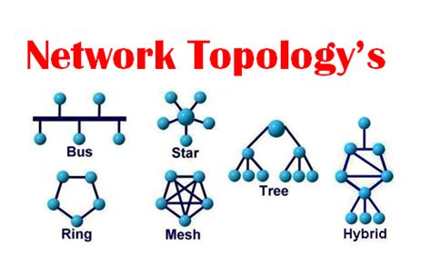 network topology types  diagrams telecom hub