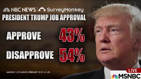 trump approval stands   percent poll