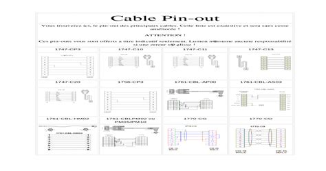 pinouts cables rockwell