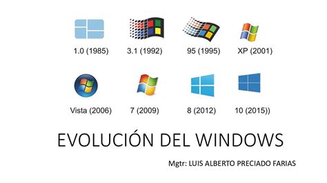 EvoluciÓn De Windows Mind Map