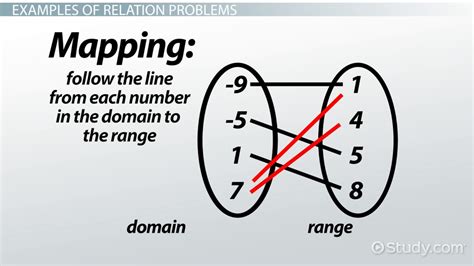 relation  math definition representations examples video lesson transcript studycom