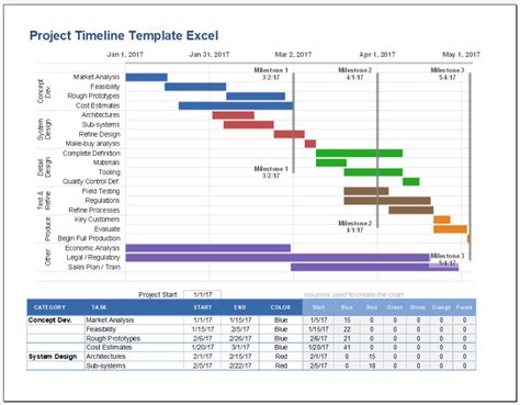 glory project timeline spreadsheet template time tracking excel