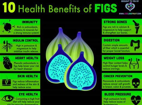 Various Health Benefits Of Fig