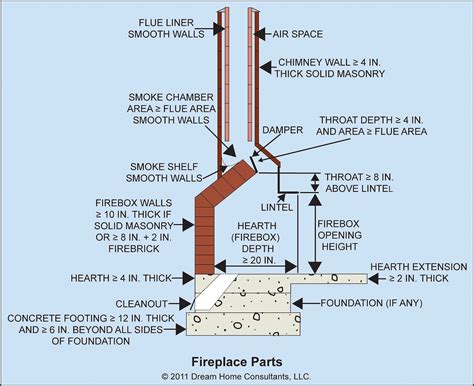 gas fireplace diagram
