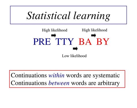 statistical language learning mechanisms  constraints