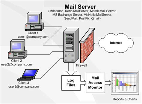 Popular Cccam Server-Buy Cheap Cccam Server lots from