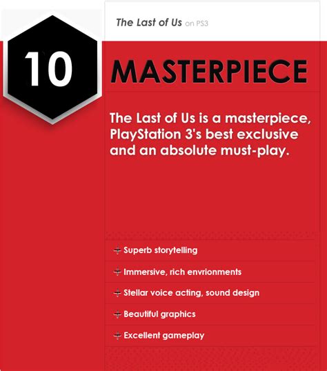 Just How Good Is The Last Of Us Are Ps4 Ign Boards