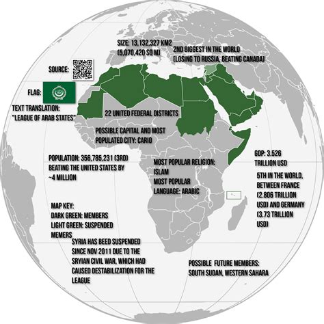 something i ve been working on an infographic if the arab
