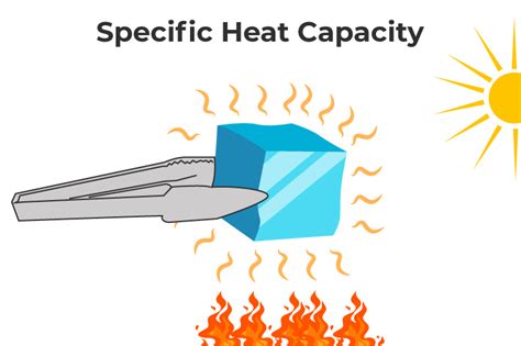 specific heat capacity definition formula water heat capacity