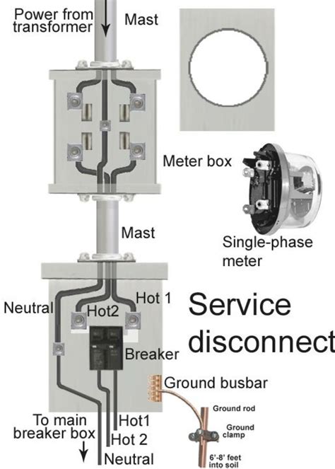 electric meter wiring diagram cadicians blog