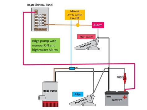 wiring diagram  johnson bilge pump  float switch wiring diagram