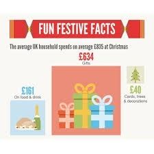christmas fun facts part  chester lifestyle
