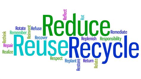 sustainable possibilities  sustainability rs reduce reuse