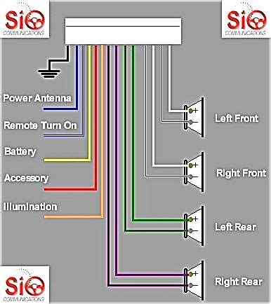 pin sony wiring diagram
