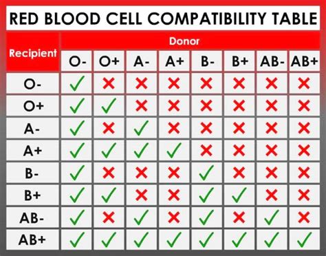 health reform begins  blood type