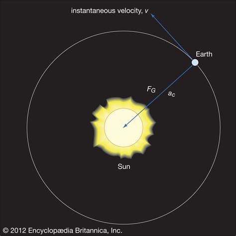 mechanics circular orbits britannica