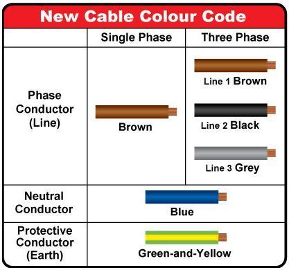 planning  install   electrical wiring basic electrical wiring
