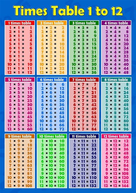 times table chart   times table chart multiplication chart