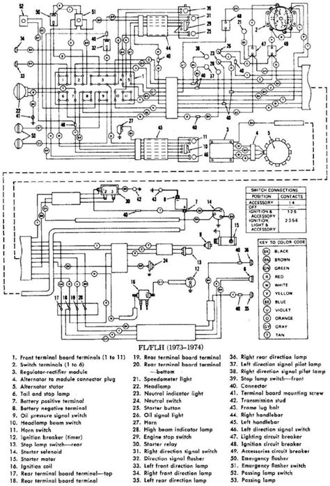 wiring diagram  harley davidson flht manual  books harley accessory plug wiring diagram
