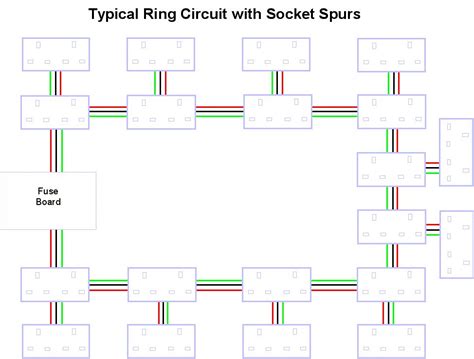 ring circuit wiring diagram