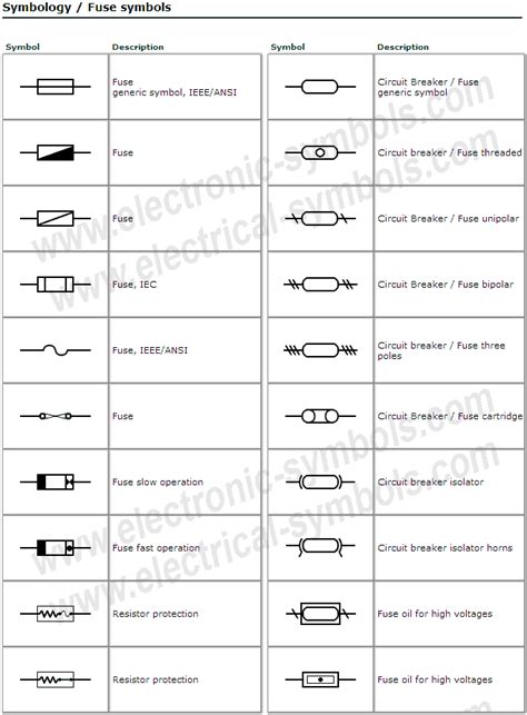 simbolos electricos  electronicos fuses  electrical protection symbols