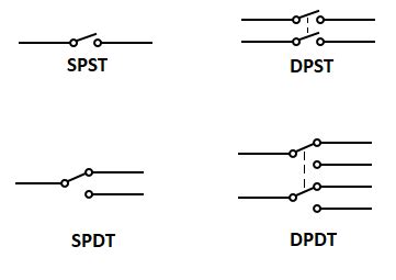 dpdt momentary switch wiring diagram wiring diagrams spdt dpdt switches answers  commonly