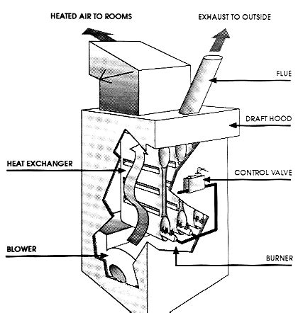 furnace wiring diagram wiring diagram