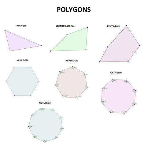 polygon sides  angles pictures  pin  pinterest pinsdaddy