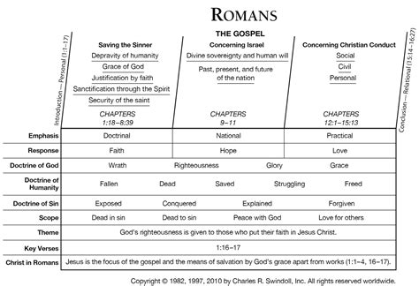 chapters  romans quick guide
