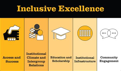 inclusive excellence framework division  inclusion diversity equity
