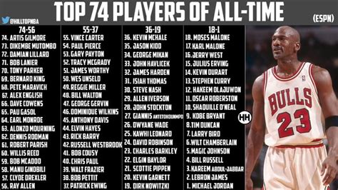 Espns Top 74 Nba Players Of All Time