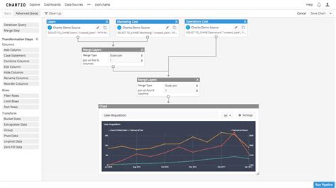 chartio adds powerful visual data exploration capabilities  enable