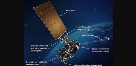optical instruments aboard   weather satellite