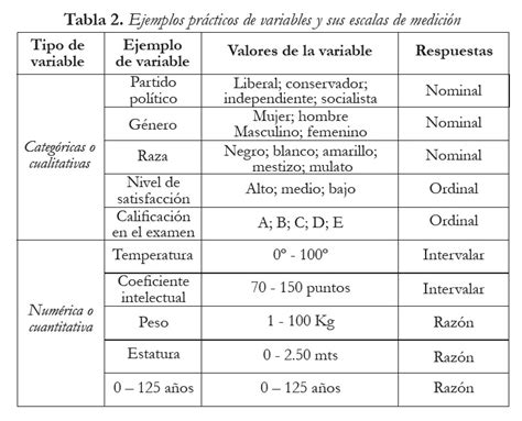 Escalas De Medicion Estadistica