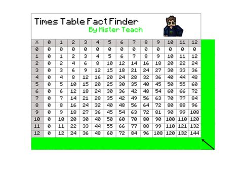 times table calculator  instructions teaching resources