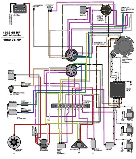 yamaha outboard wiring diagrams easywiring