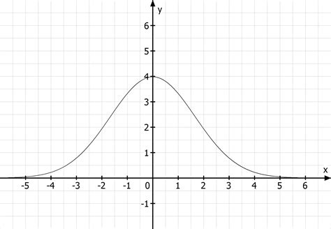 wie lautet die funktionsgleichung des abgebildeten graphen mathematik grafik funktion